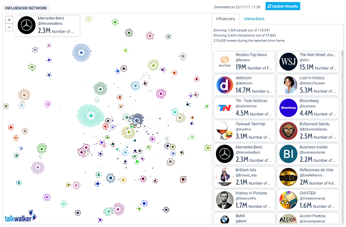 Virality Map